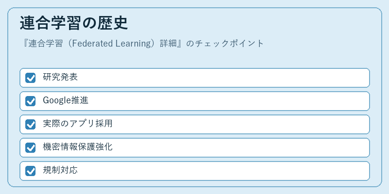 連合学習の歴史