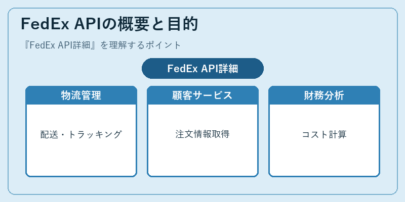 FedEx APIの概要と目的