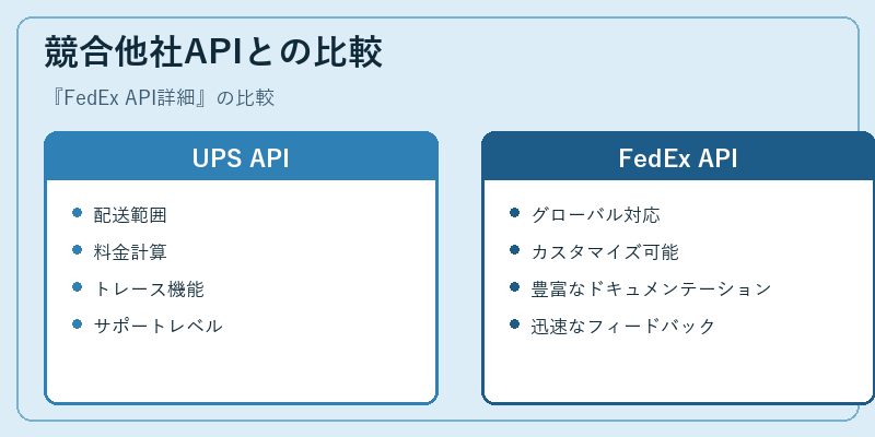 競合他社APIとの比較