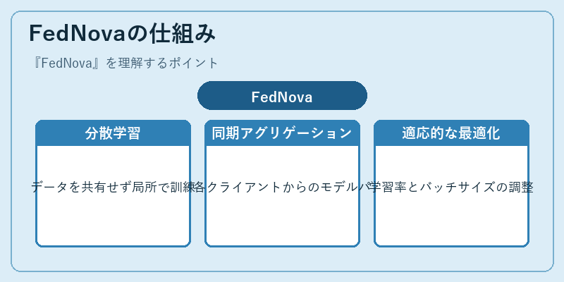 FedNovaの仕組み