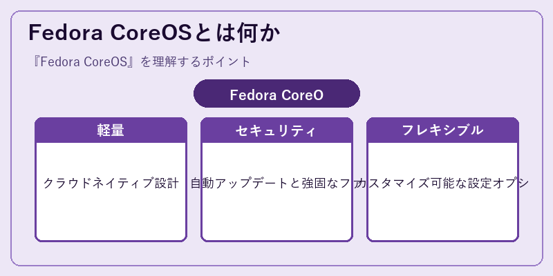 Fedora CoreOSとは何か