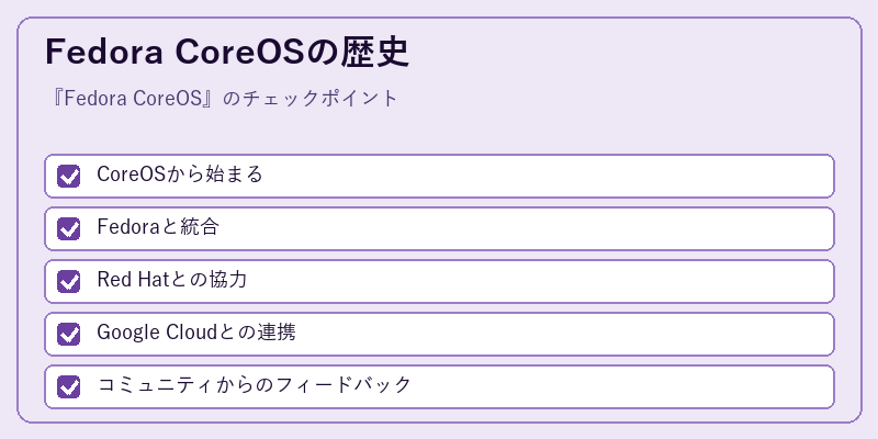 Fedora CoreOSの歴史
