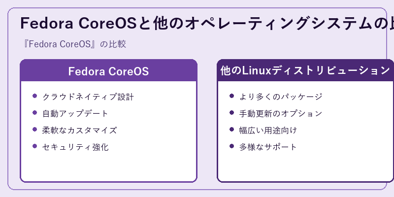 Fedora CoreOSと他のオペレーティングシステムの比較