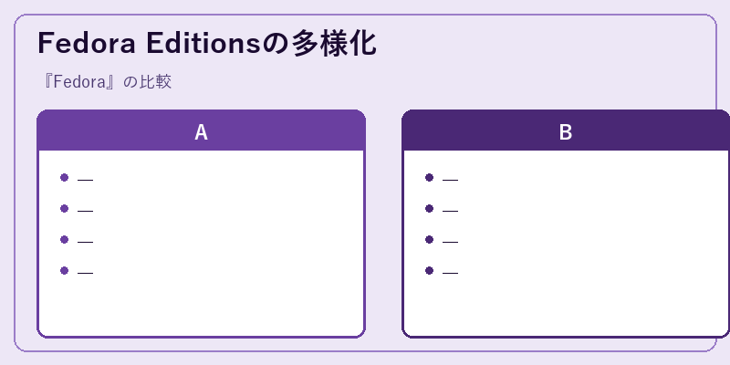 Fedora Editionsの多様化