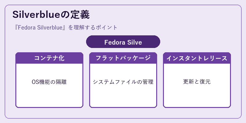 Silverblueの定義