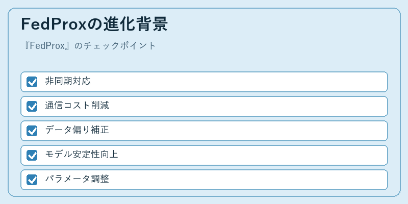 FedProxの進化背景