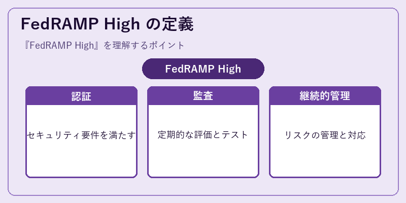 FedRAMP High の定義