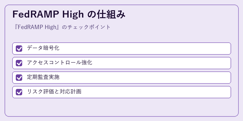FedRAMP High の仕組み