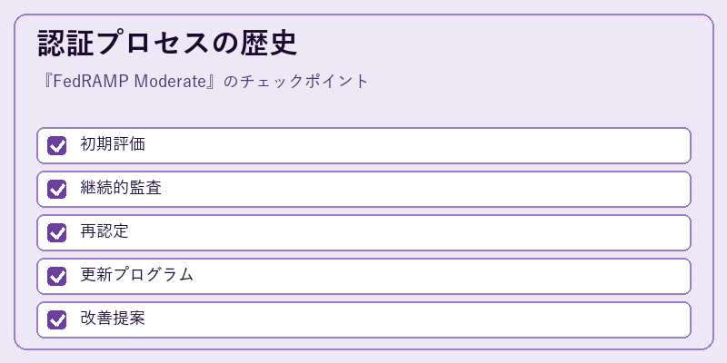 認証プロセスの歴史