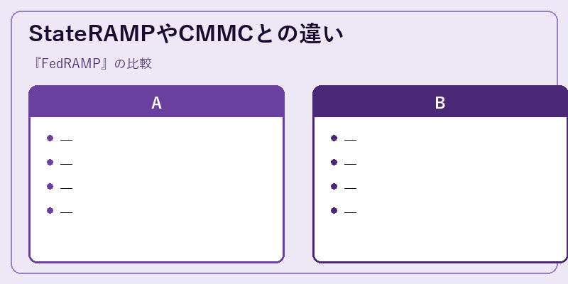 StateRAMPやCMMCとの違い