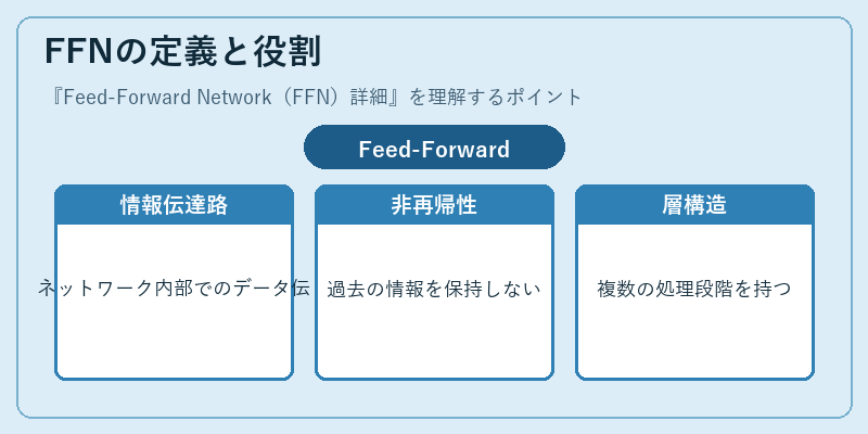 FFNの定義と役割