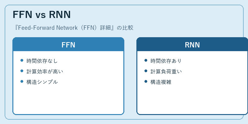 FFN vs RNN