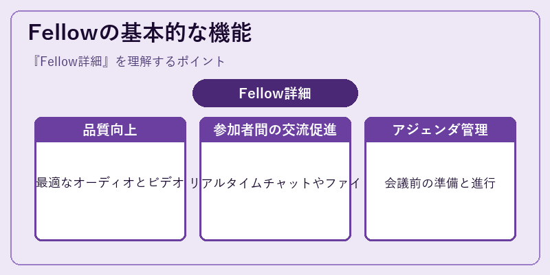 Fellowの基本的な機能