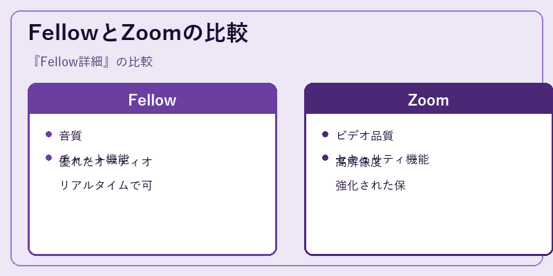 FellowとZoomの比較