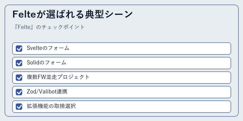 Felteが選ばれる典型シーン