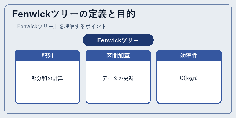 Fenwickツリーの定義と目的