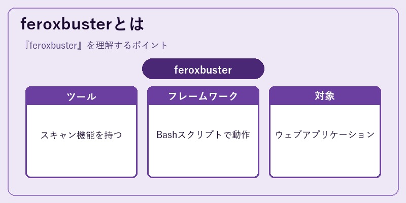 feroxbusterとは