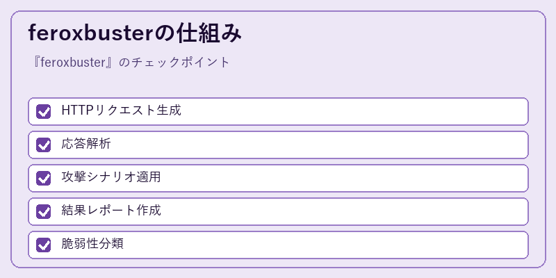 feroxbusterの仕組み