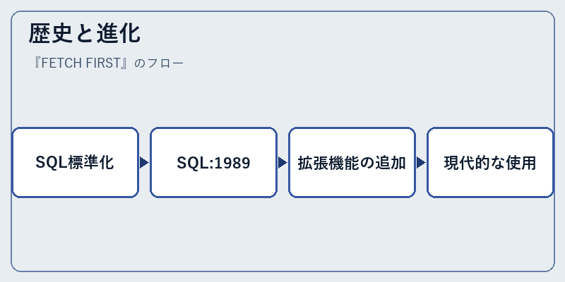 歴史と進化