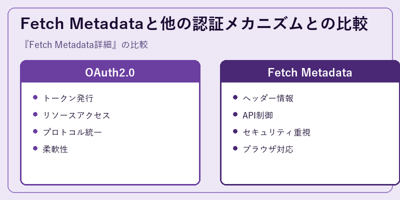 Fetch Metadataと他の認証メカニズムとの比較