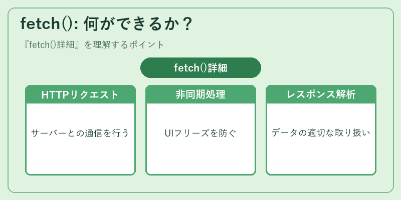 fetch(): 何ができるか？