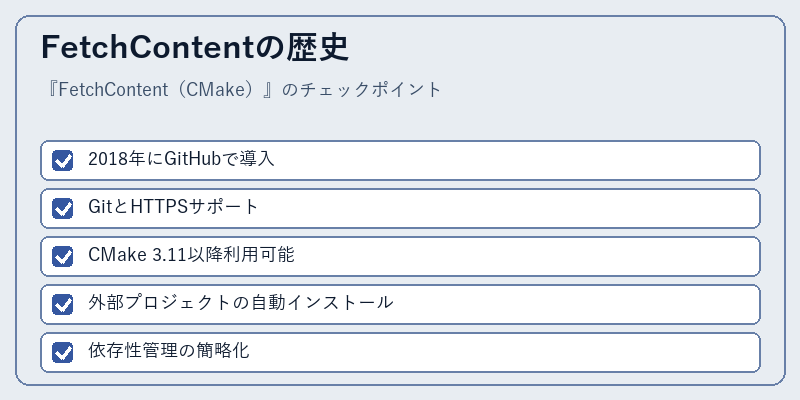 FetchContentの歴史