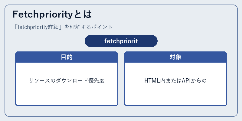 Fetchpriorityとは