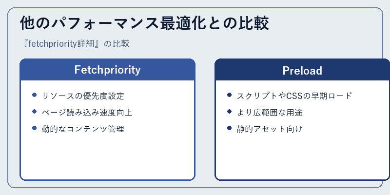 他のパフォーマンス最適化との比較