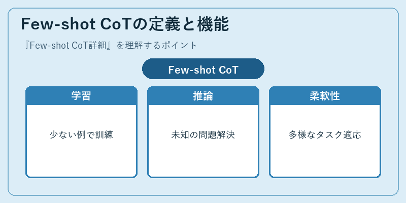 Few-shot CoTの定義と機能