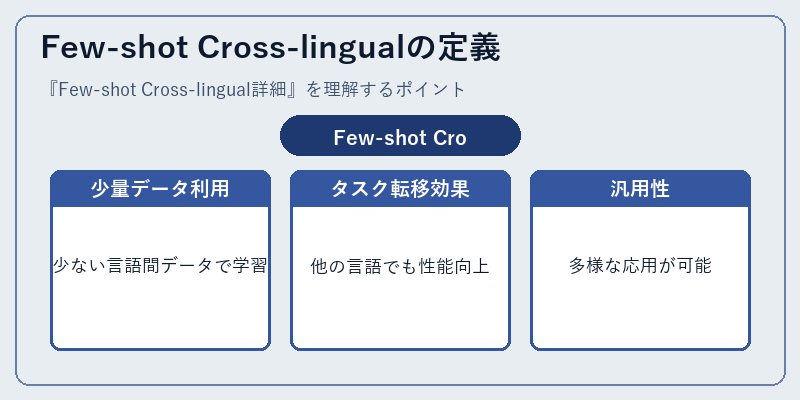 Few-shot Cross-lingualの定義