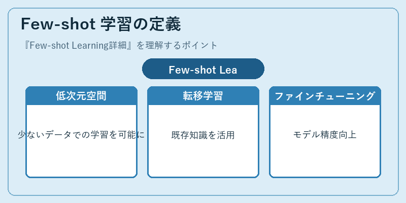 Few-shot 学習の定義