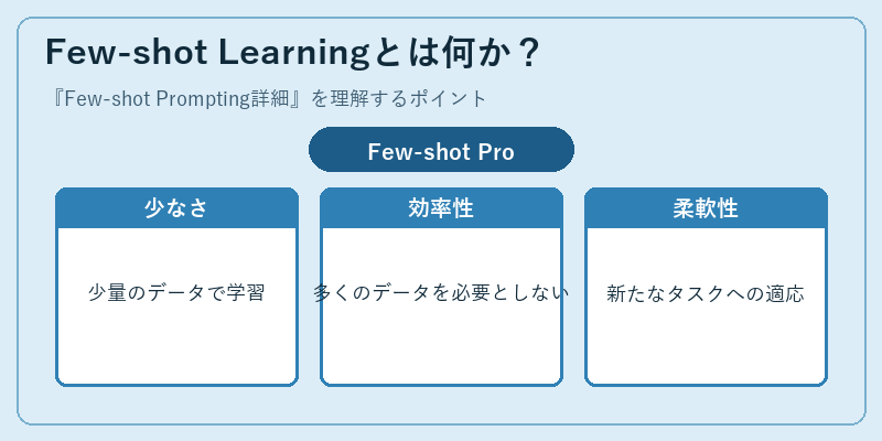 Few-shot Learningとは何か？