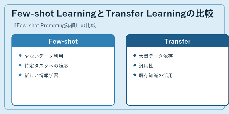 Few-shot LearningとTransfer Learningの比較