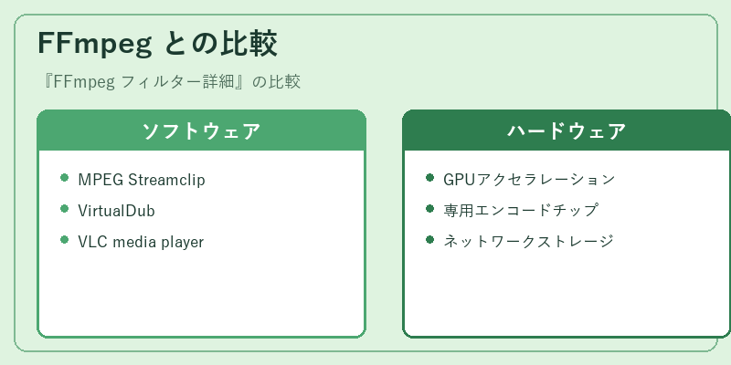 FFmpeg との比較