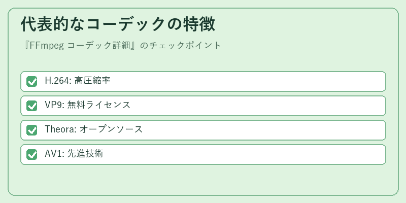 代表的なコーデックの特徴