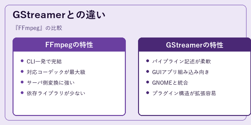 GStreamerとの違い
