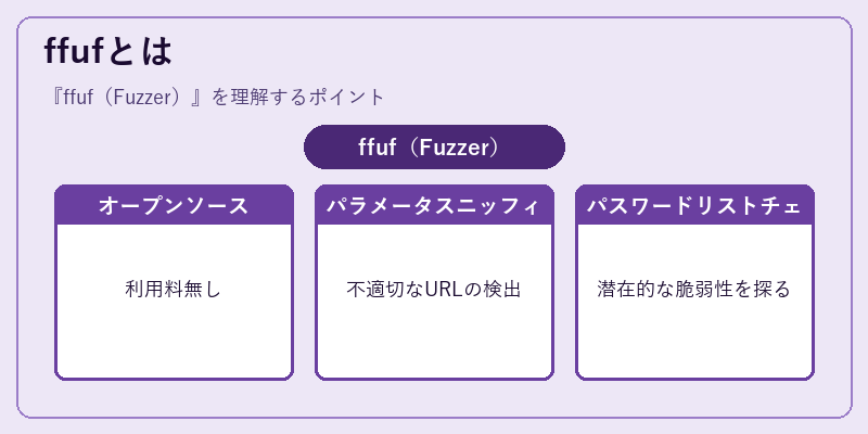 ffufとは