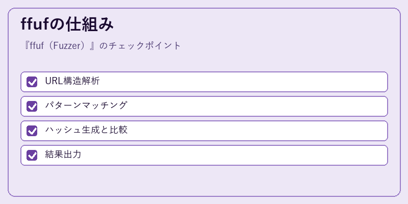 ffufの仕組み