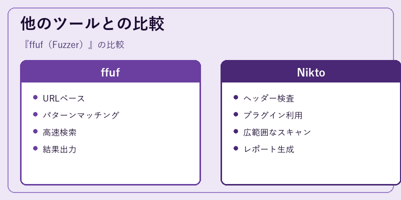 他のツールとの比較