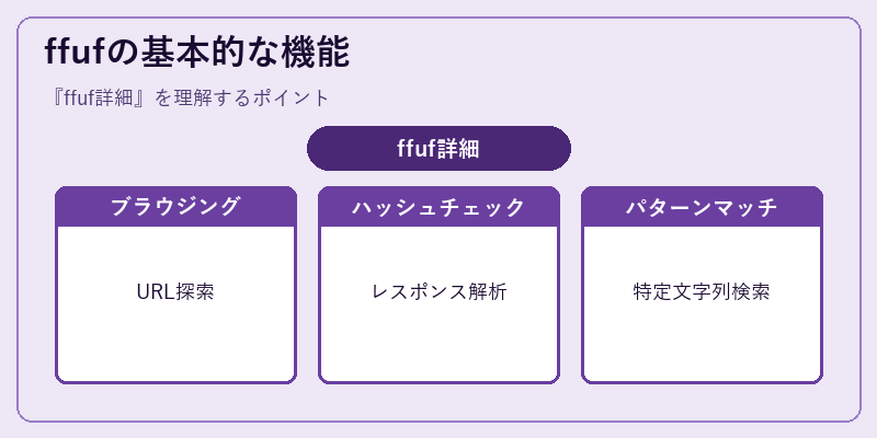 ffufの基本的な機能