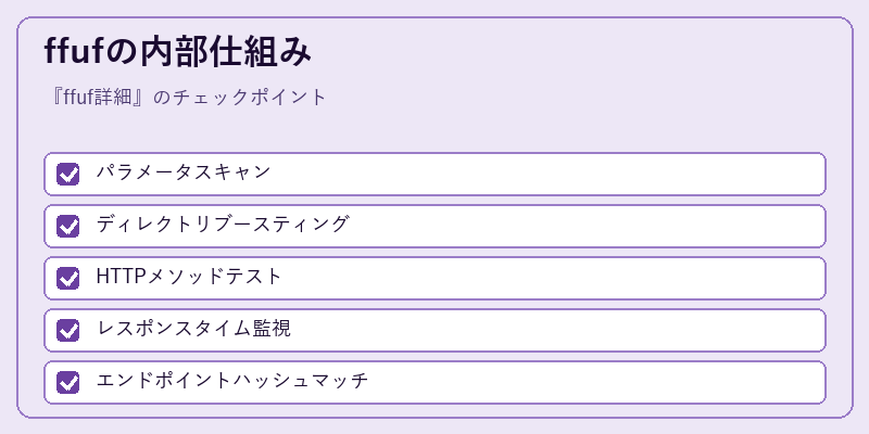 ffufの内部仕組み