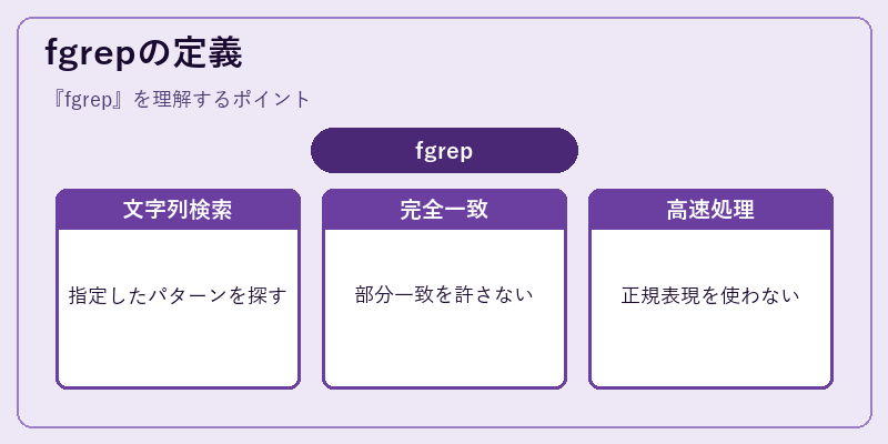 fgrepの定義