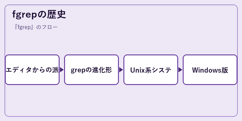 fgrepの歴史