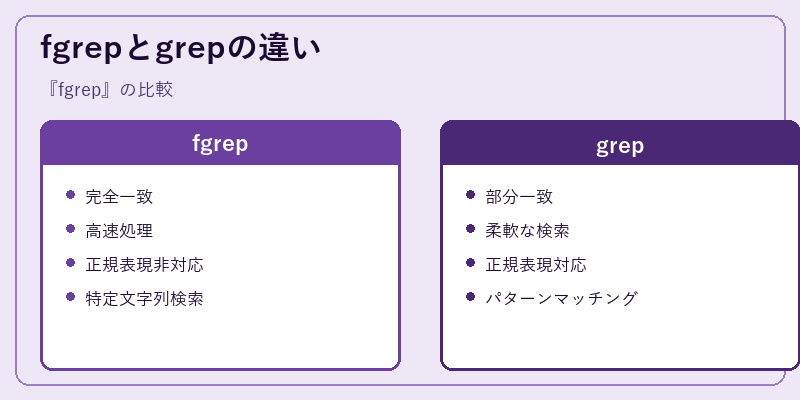 fgrepとgrepの違い