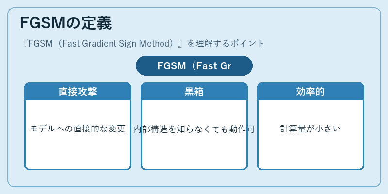 FGSMの定義