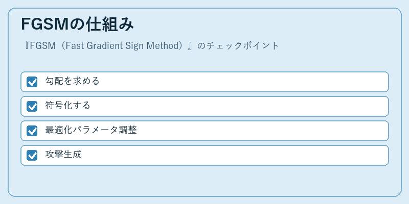 FGSMの仕組み