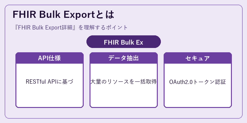FHIR Bulk Exportとは