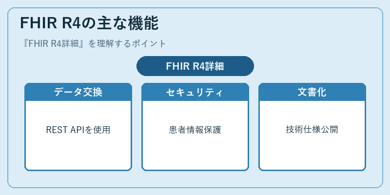 FHIR R4の主な機能