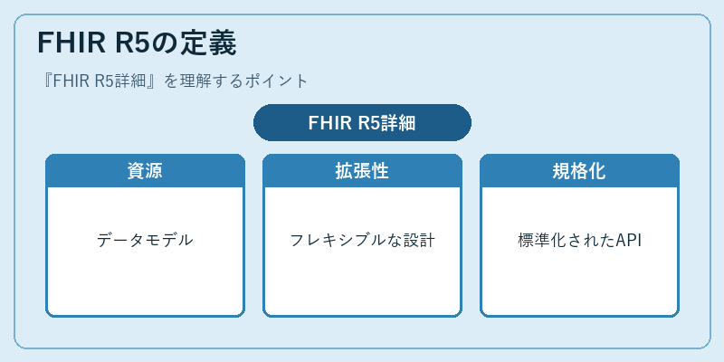 FHIR R5の定義
