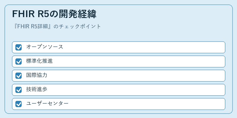 FHIR R5の開発経緯